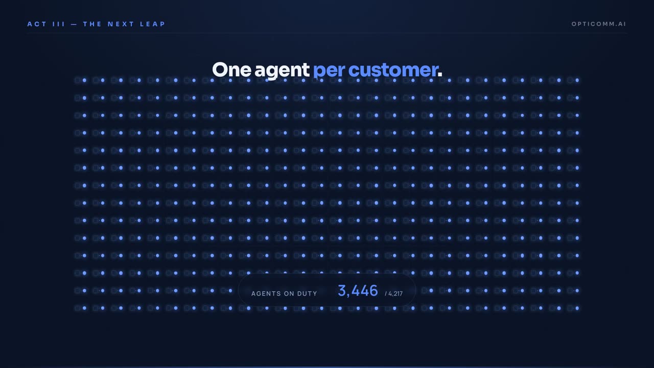 A grid of AI agents, one paired with every customer.